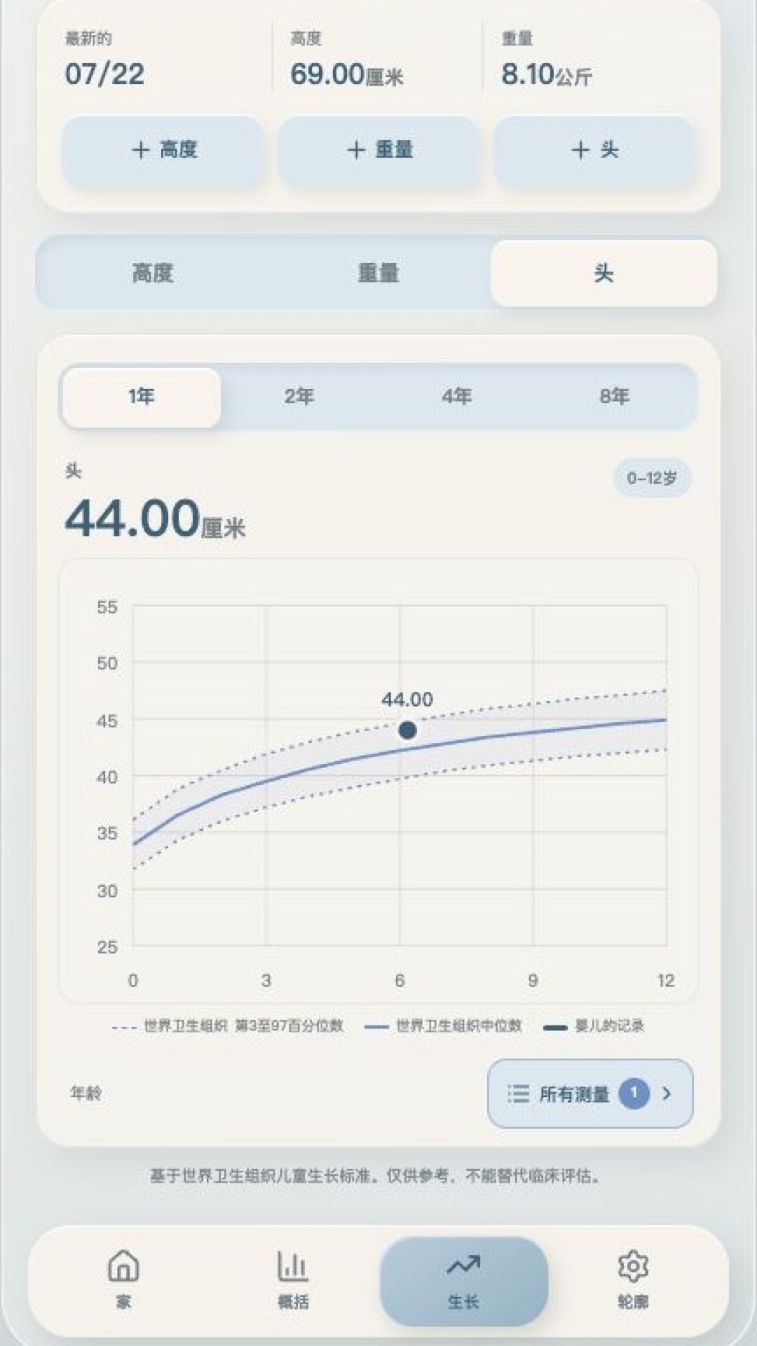 PeePeeLog Growth screen